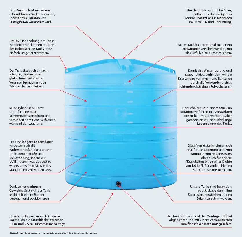 Duraplas DuraTank V-Eco  5000 V Wasserbehälter, blau – AQ5001V-5012